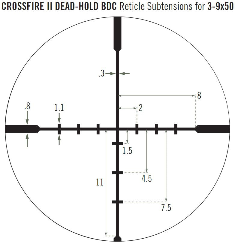 Puškohľad CROSSFIRE® II 3-9X50