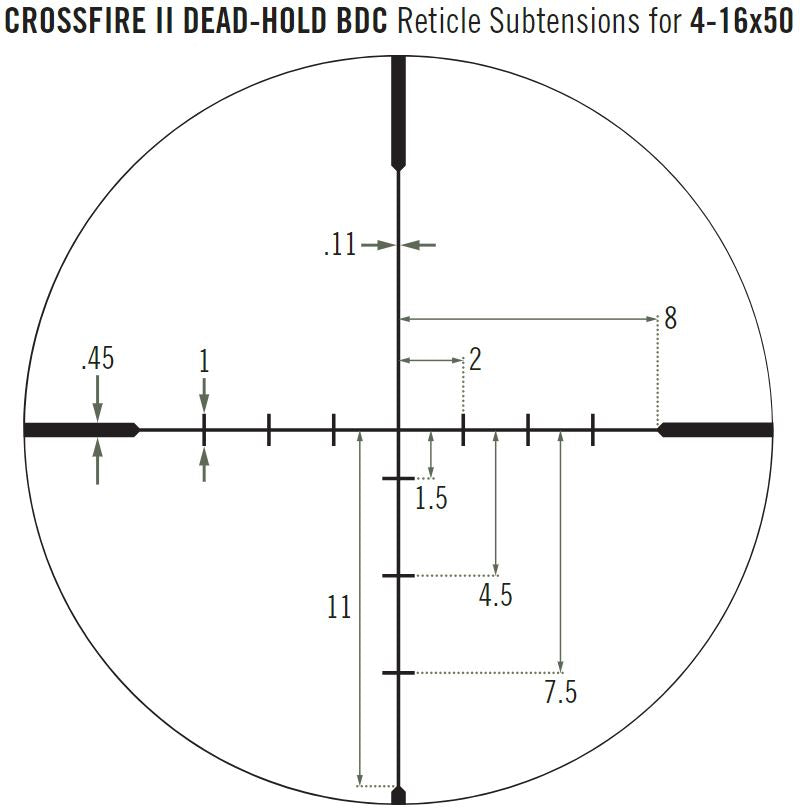Puškohľad CROSSFIRE® II 4-16X50 AO