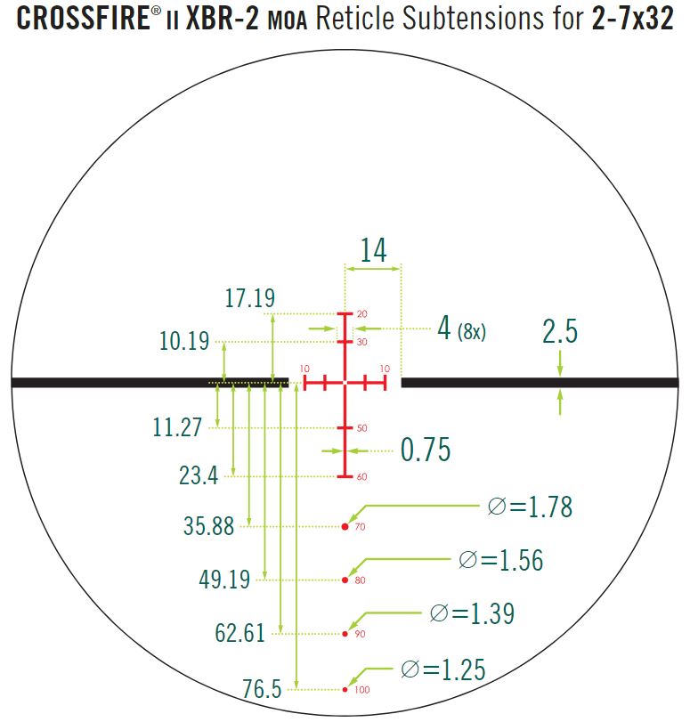Puškohľad na kušu CROSSFIRE® II 2-7X32 CROSSBOW KIT