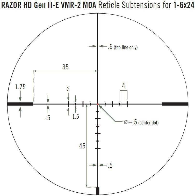 Puškohľad RAZOR® HD GEN II-E 1-6X24