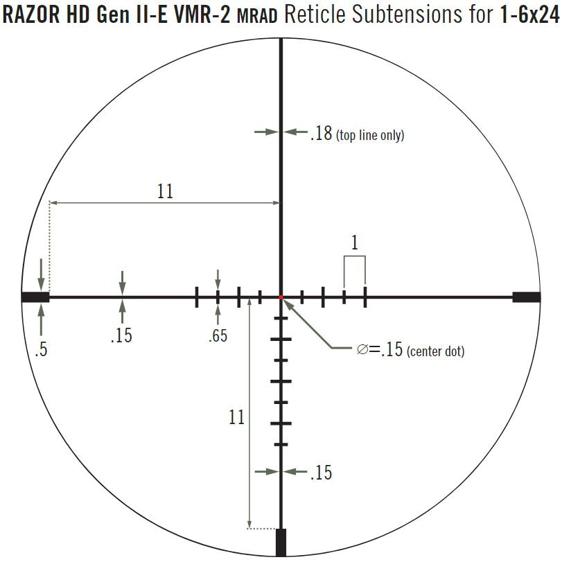 Puškohľad RAZOR® HD GEN II-E 1-6X24