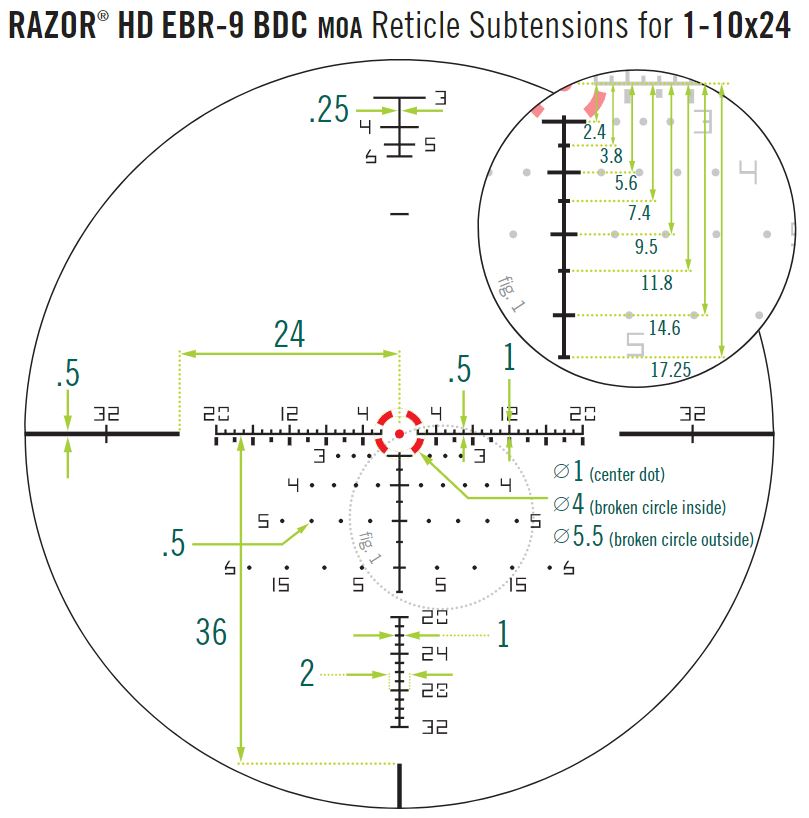 Puškohľad RAZOR® HD GEN III 1-10X24 FFP