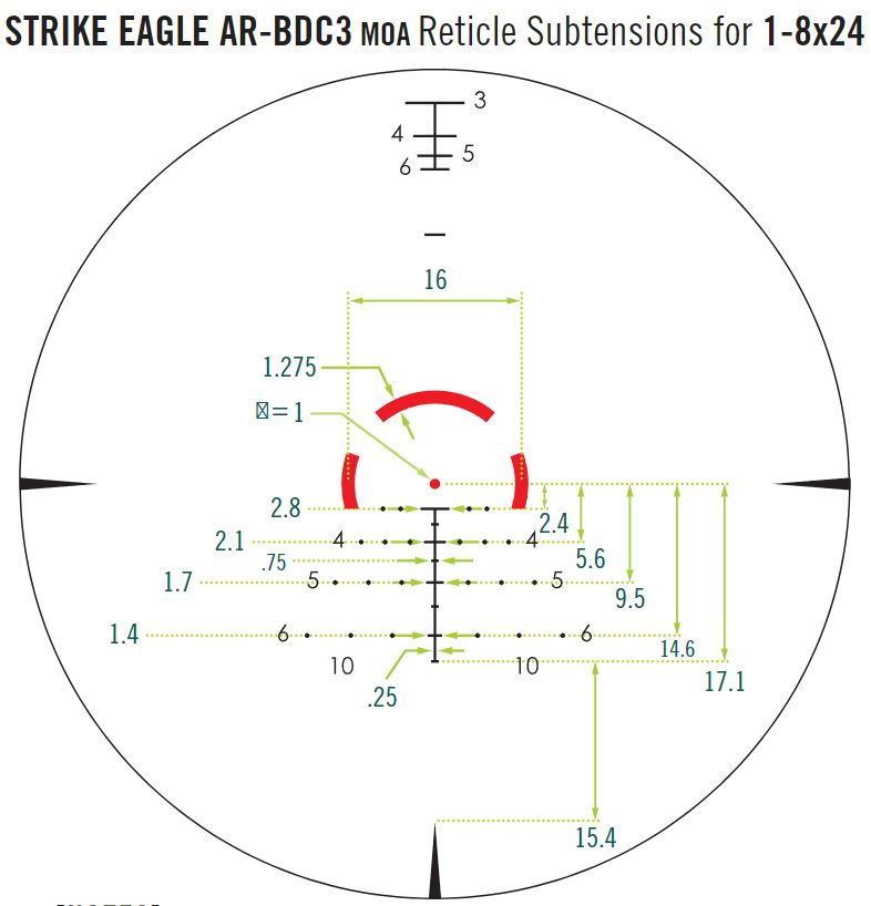 Puškohľad STRIKE EAGLE® 1-8X24