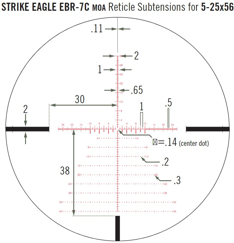 Puškohľad STRIKE EAGLE® 5-25X56 FFP