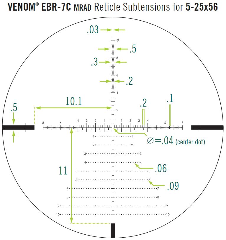 Puškohľad VENOM® 5-25X56 FFP