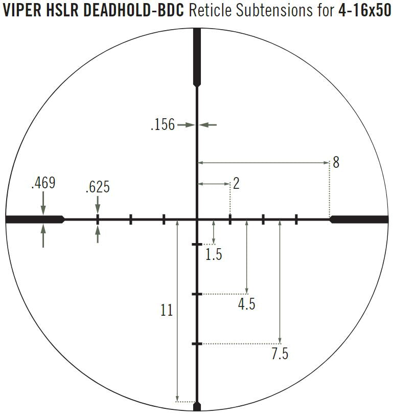Puškohľad VIPER® HS™ 4-16X50