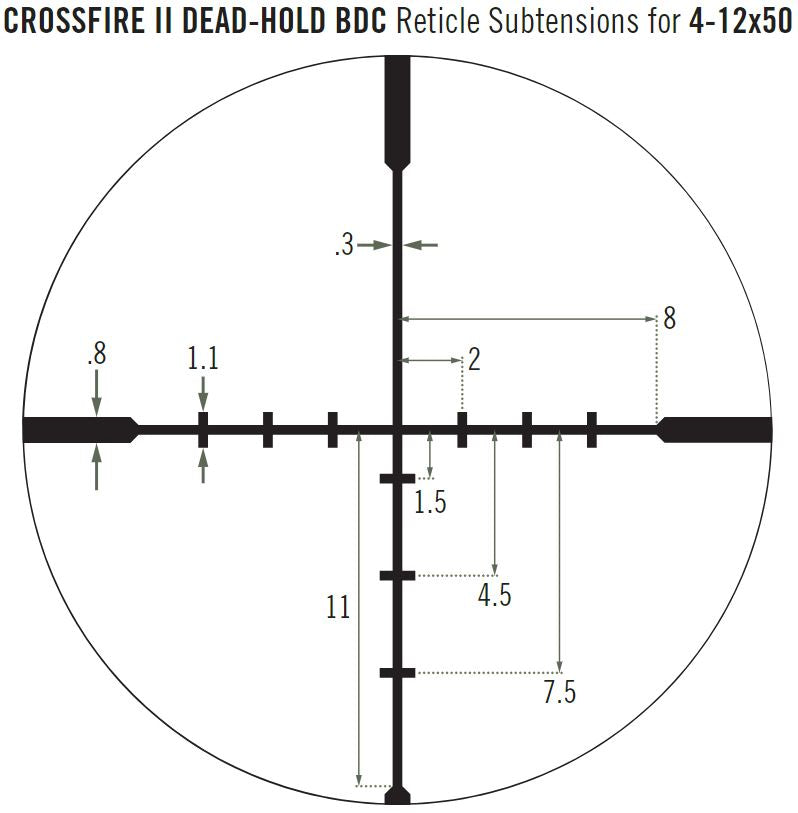 Puškohľad CROSSFIRE® II 4-12X50 AO