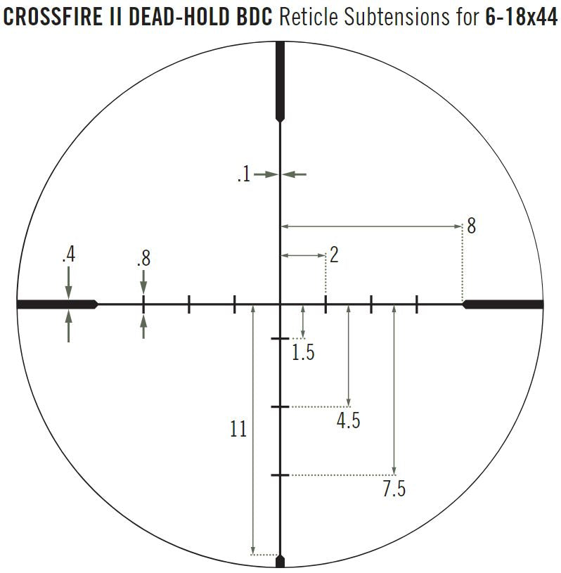 Puškohľad CROSSFIRE® II 6-18X44 AO