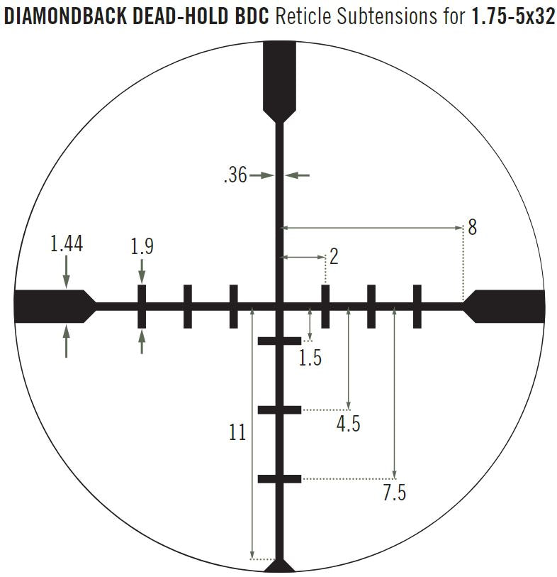 Puškohľad DIAMONDBACK® 1.75-5X32