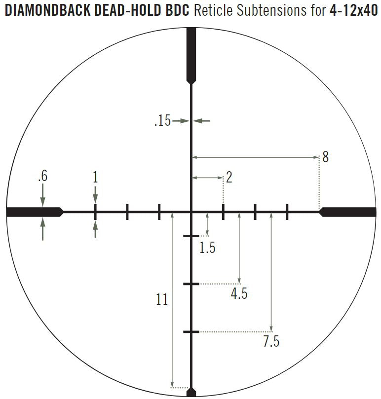 Puškohľad DIAMONDBACK® 4-12X40