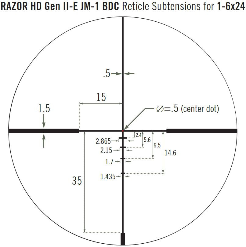 Puškohľad RAZOR® HD GEN II-E 1-6X24