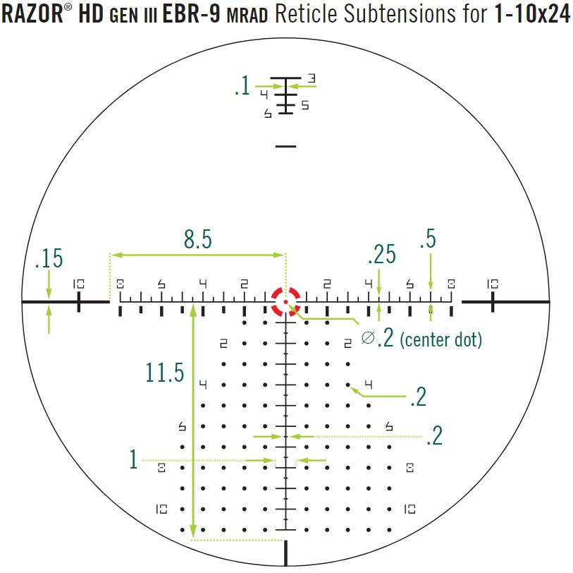 Puškohľad RAZOR® HD GEN III 1-10X24 FFP
