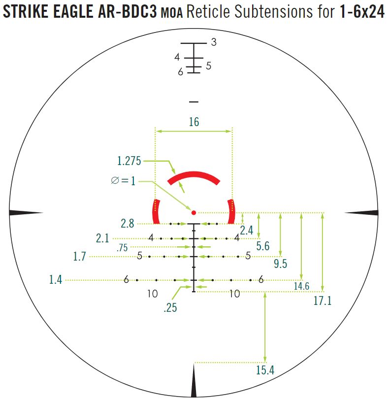 Puškohľad STRIKE EAGLE® 1-6X24