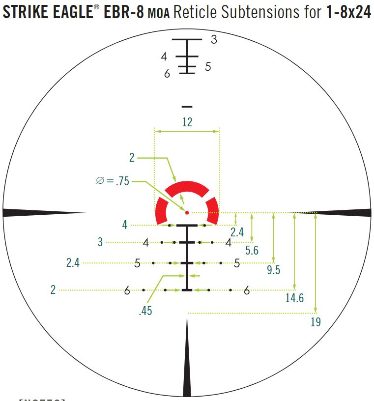 Puškohľad STRIKE EAGLE® 1-8X24 FFP