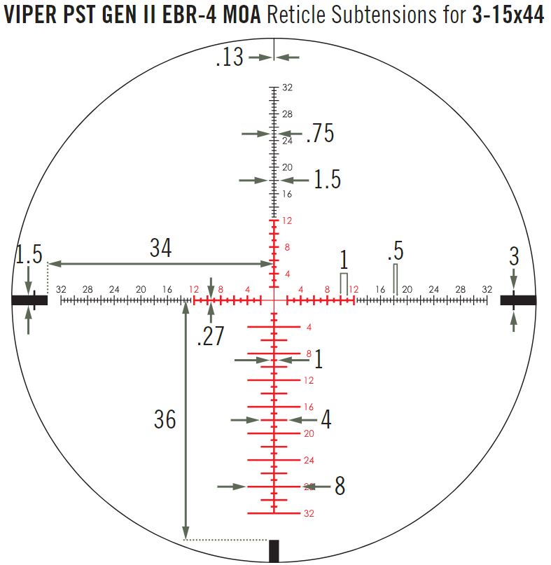 Puškohľad VIPER® PST™ GEN II 3-15X44