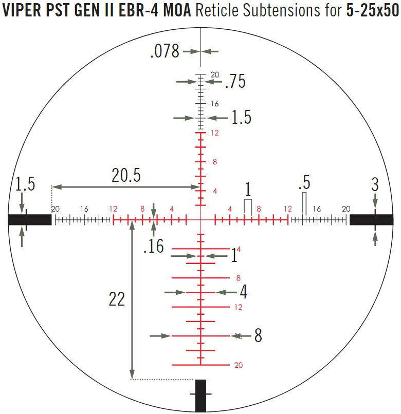 Puškohľad VIPER® PST™ GEN II 5-25X50