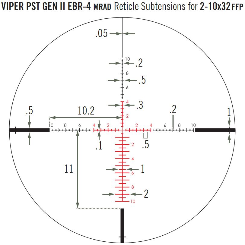 Puškohľad VIPER® PST™ GEN II 2-10X32 FFP